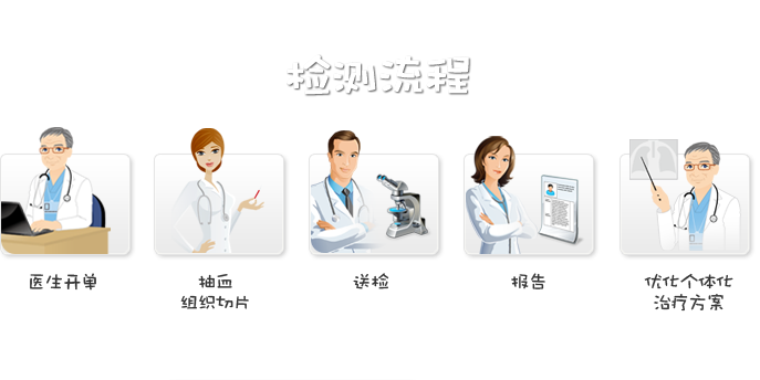 三濟(jì)生物-檢測(cè)流程